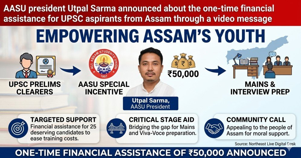 Aasu Upsc Scholarship 2026